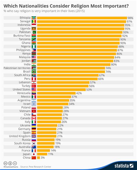 Most important data for country analysis