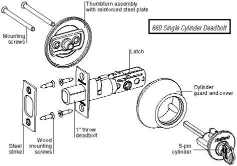 kwikset deadbolt parts diagram