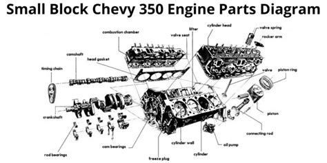 chevy engine diagram small block  tbi parts