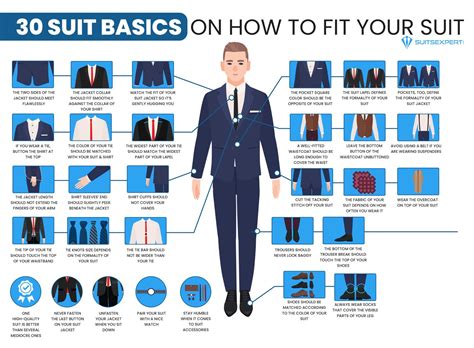 fit  suit infographic accomplish  spadaro