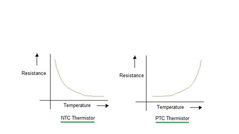 difference   ntc   ptc thermistor