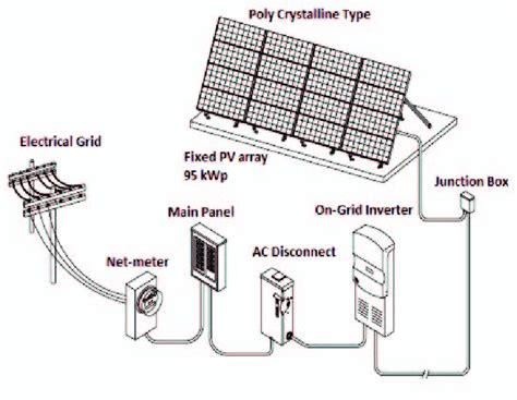 schematic view   grid photovoltaic system  scientific diagram