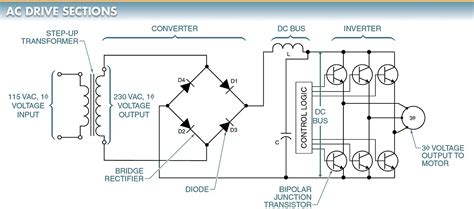 variable frequency drive components working principle