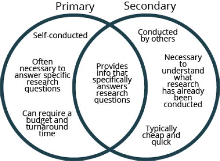 primary  secondary research geopoll