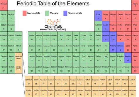 periodic table metals   metals chemtalk