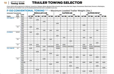 ford   towing capacity resource guide letstowthatcom