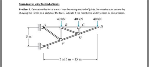 Solved Truss Analysis Using Method Of Joints Problem 1