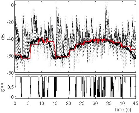 noise power spectral density estimation