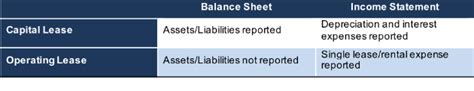 the impacts of operating leases moving to the balance sheet seeking alpha