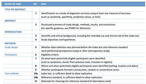 critical appraisal  medical literature checklist