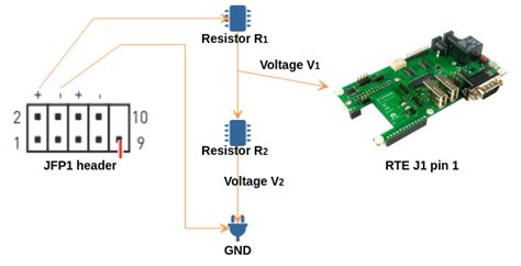 laboratory stand assembly guide dasharo universe