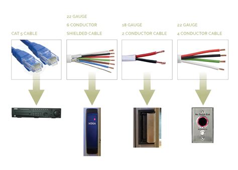 access control system avoid common cable wiring mistakes