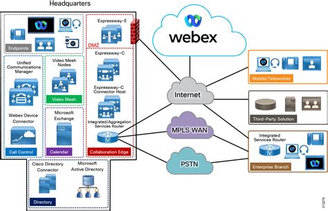 webex contact center architecture