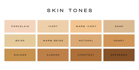 whats  skin tone based   chart