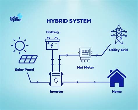 hybrid solar system working price types pros  cons