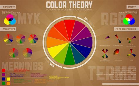 color theory   choose correct colors   brand inspirationfeed
