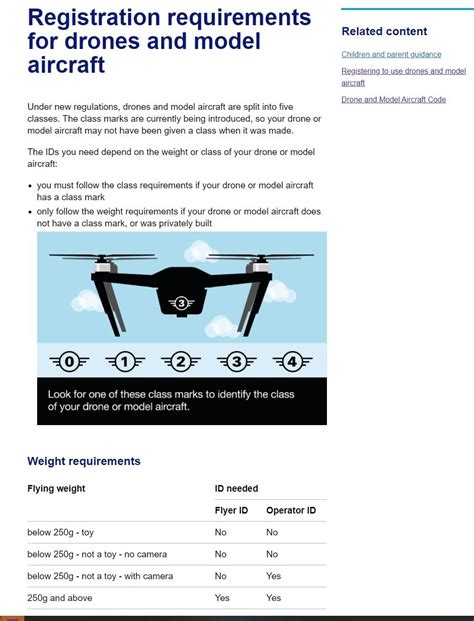 drone laws canada   picture  drone