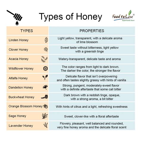 honey good    bad healthy blog   types  honey healthy blogs honey recipes