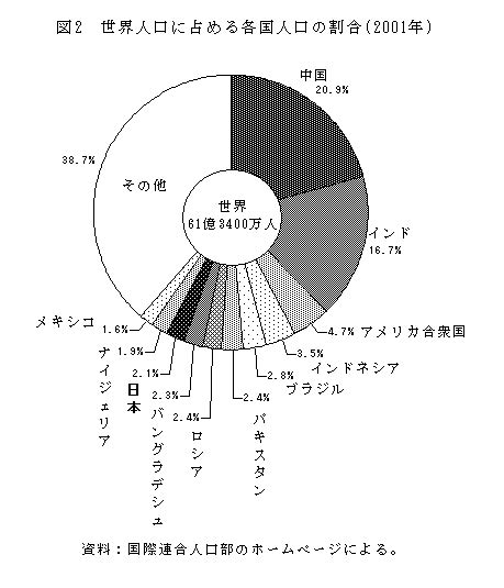 統計局ホームページ 国勢調査トピックス No 7