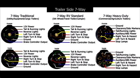trailer connector wiring diagram   cadicians blog