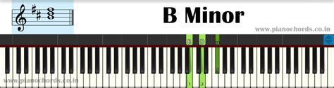 B Minor Piano Chord With Fingering Diagram Staff Notation