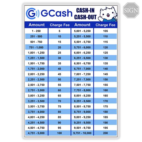 gcash rates cash  cash  sign laminated signage aa size