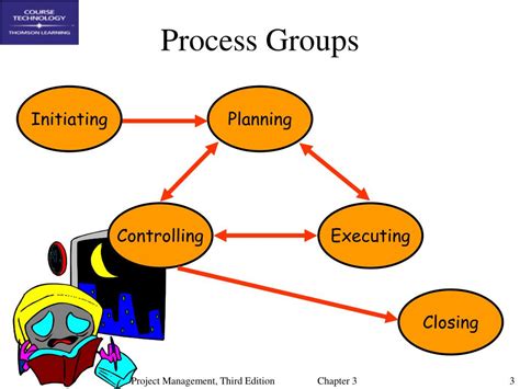 chapter   project management process groups  case study powerpoint