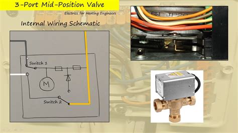 mid position valve   works youtube