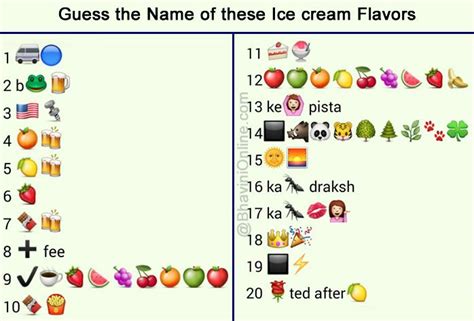 whatsapp puzzles guess  names   ice cream flavours  emoticons  smileys ice