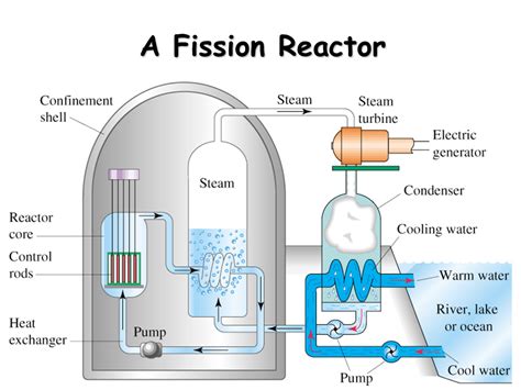 [diagram] diagram of fission reactor mydiagram online