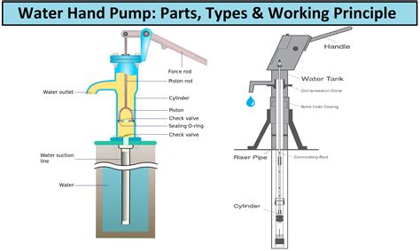 manual water pump parts reviewmotorsco