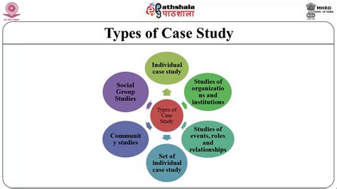 case study method liberal dictionary
