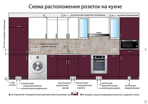 Схема расположения розеток на кухне Installing Kitchen Cabinets Loft