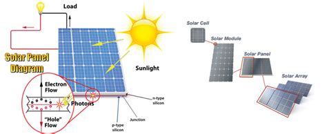solar energy panels sun tracking solar power system  application