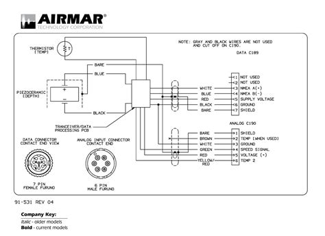 garmin nmea  wiring diagram elegant wiring diagram image