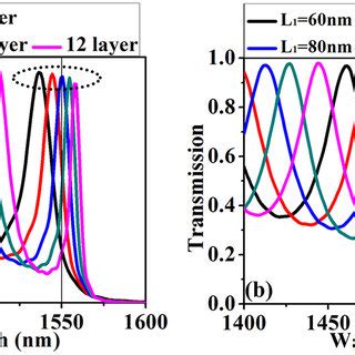 transmission spectrum   proposed piaf  transmission spectrum  scientific