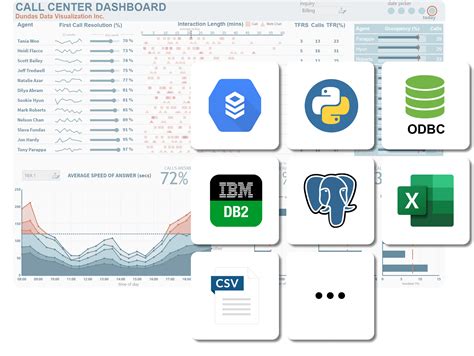 custom embedded analytics platform dundas data visualization