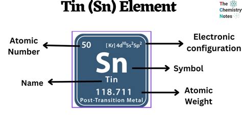 tin sn element properties reactions