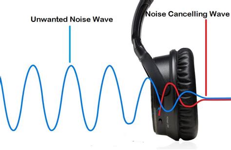 noise cancelling  noise isolating headphones