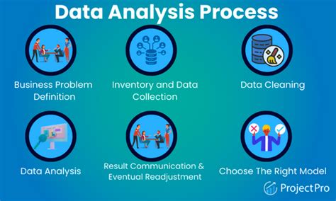 The Data Analysis Process Lifecycle Of A Data Analytics Project
