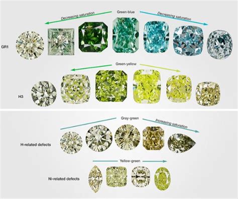 naturally colored diamonds archives schwanke kasten wedding rings