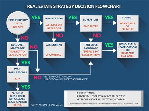 processchart laura alamery