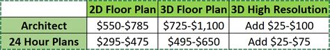 custom floor plan cost    floor plans