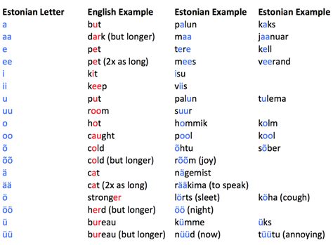 basic estonian eesti keel  languages