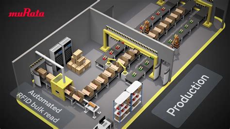 rfid solutions  retail youtube