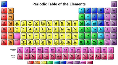 periodic table  names  atomic mass