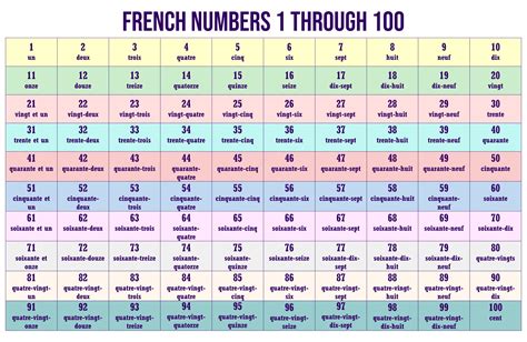 french numbers    printable printable templates