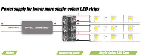 led strip wiring diagram  led wiring guide   connect striplights dimmers controls