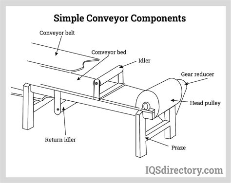 news articles conveyors belt conveyors