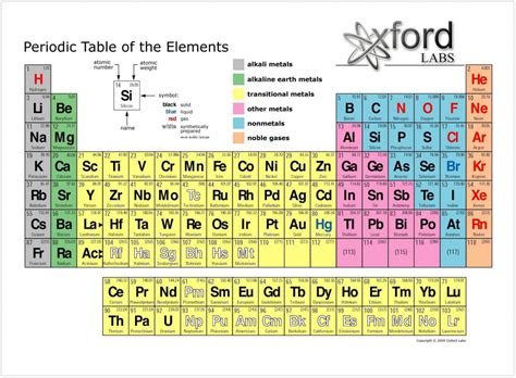 periodic table elements flash cards printable